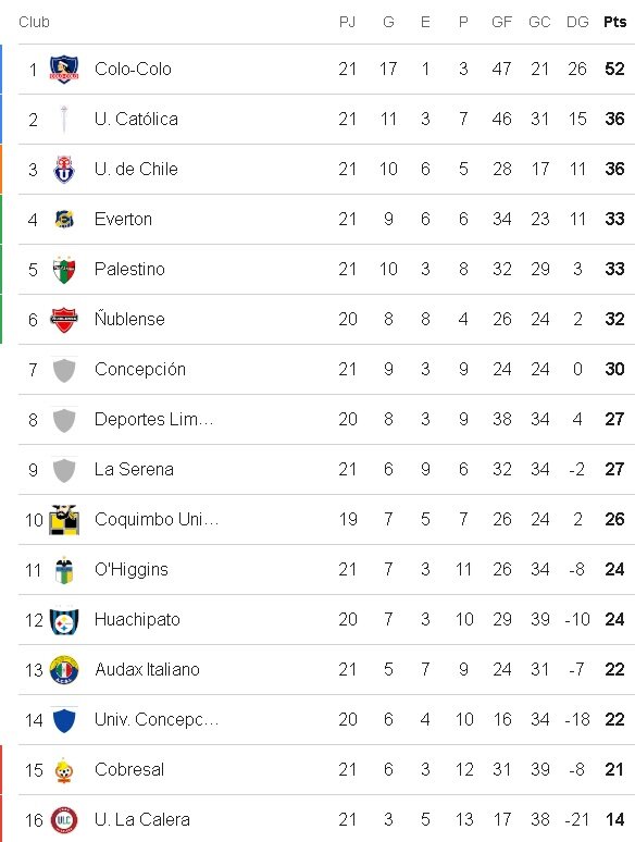Imagen
